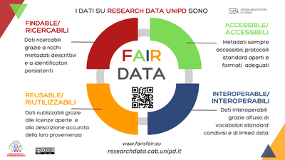 infografica FAIR data